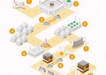 hajj-infographic-with-route-map-hajj-guide-step-by-step_dar-ulandlus